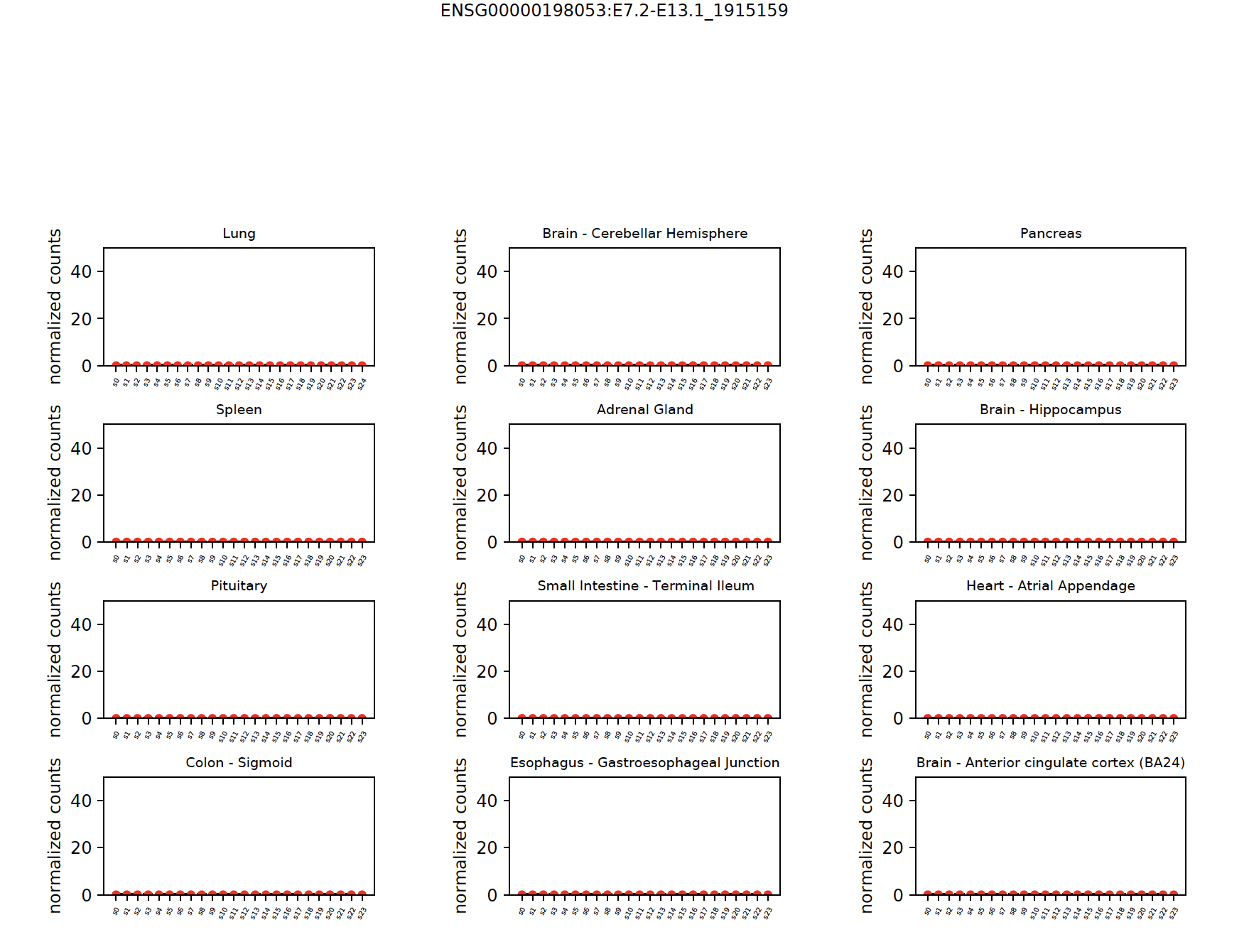 _images/gtex_subplots.png