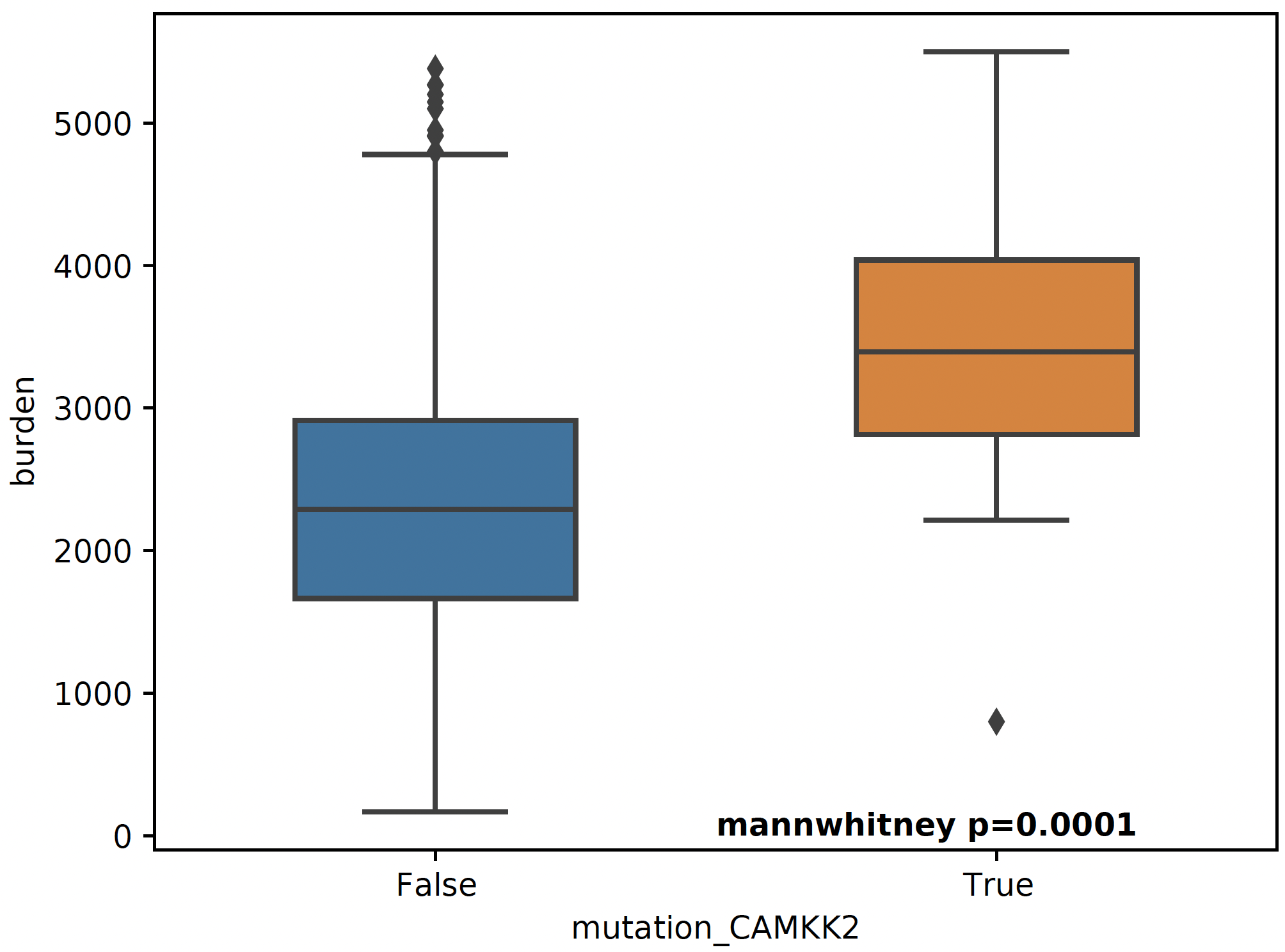_images/mutation.png