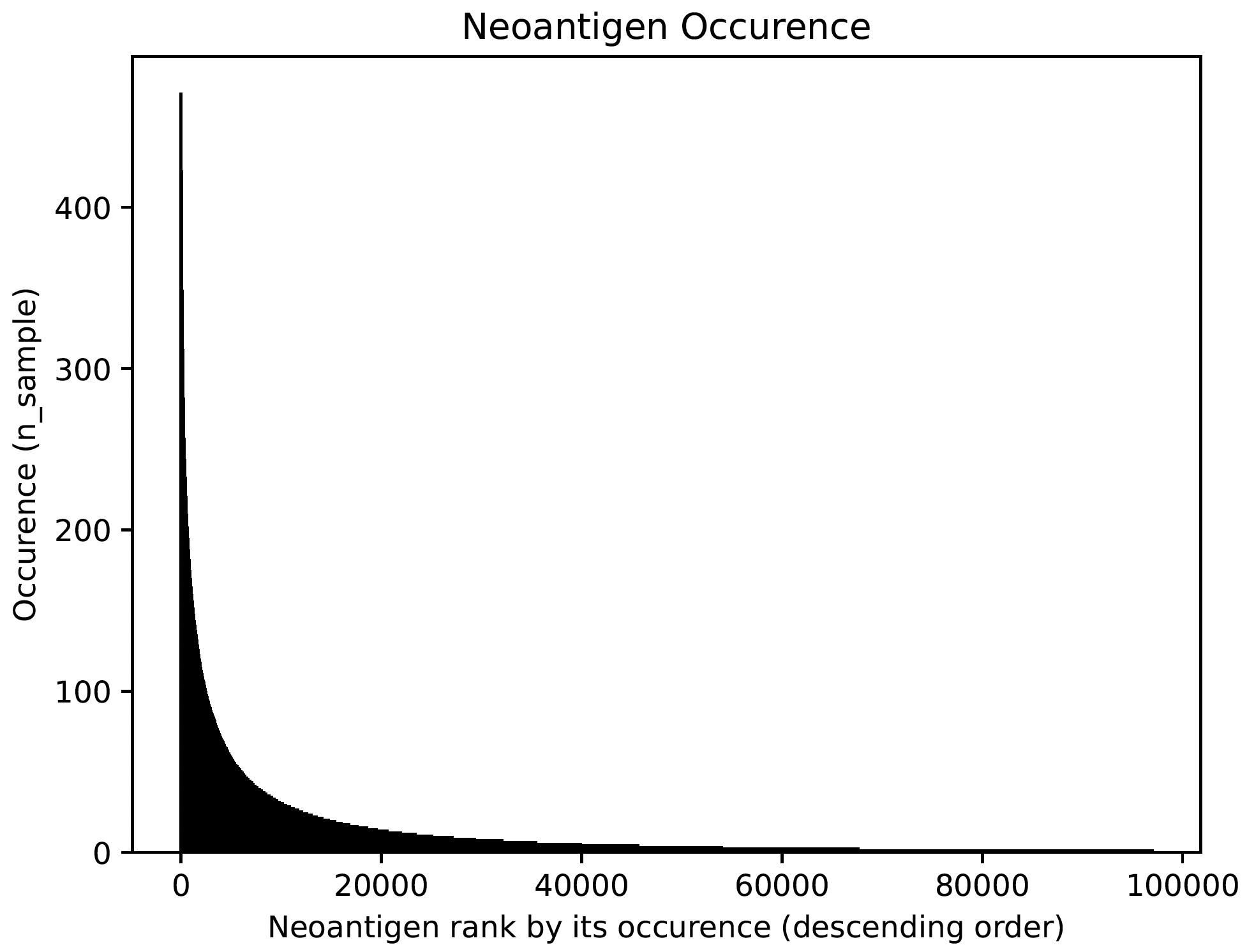 _images/neo_freq.png